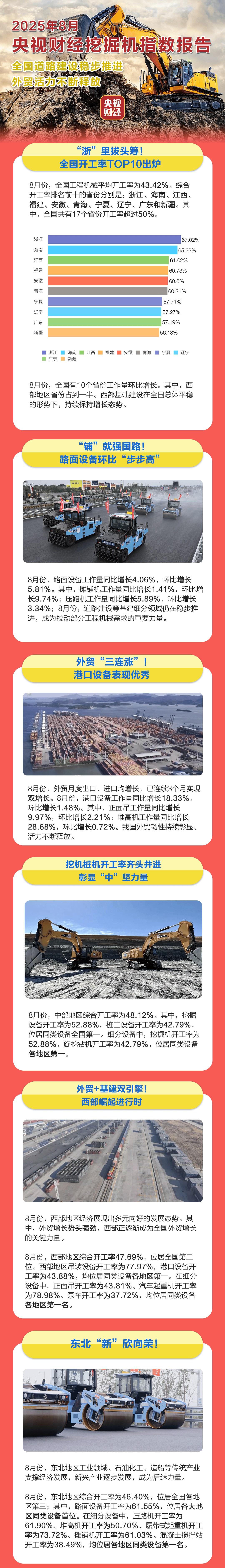 央视财经×三一重工：外贸三连涨港口设备工作量暴增